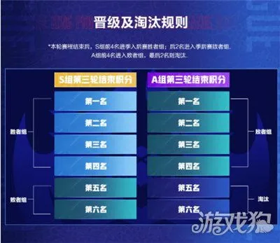 kpl2023年春季赛赛程第三轮 kpl2023年春季赛赛程第三轮规则