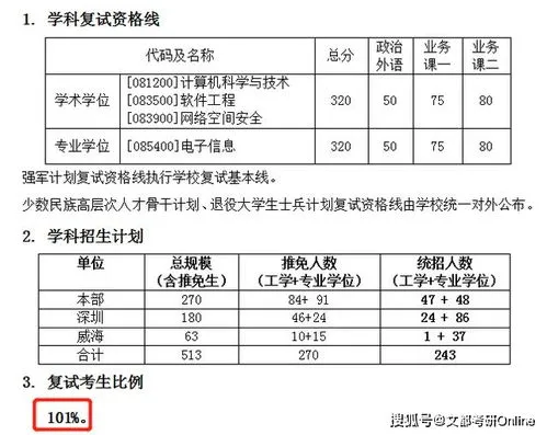 复试一般刷的是什么人 面试复试一般刷的是什么人