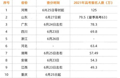 江西省高考报考时间和截止时间 江西省高考报考时间和截止时间是多少