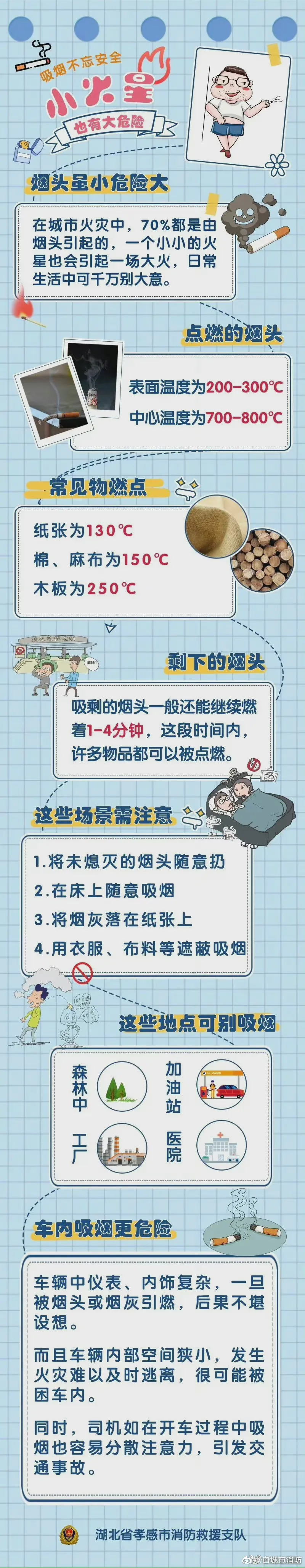 大爷吸烟烧家后人生感悟说懵消防员 大爷卧床抽烟引火灾把家烧光