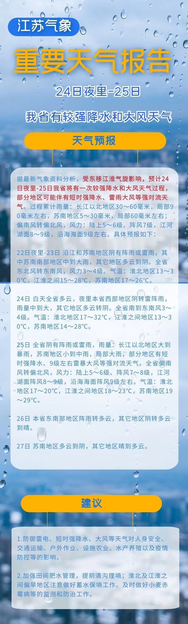 最新江苏天气预报：24日夜里-25日有较强降水和大风天气