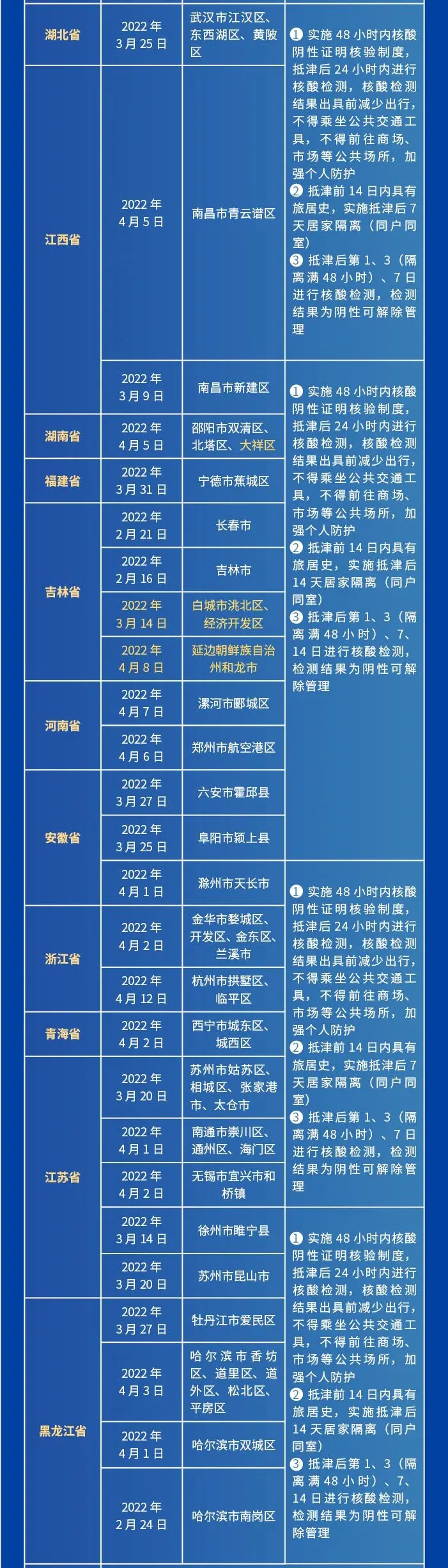 天津五一出行政策,出入天津通知最新规定