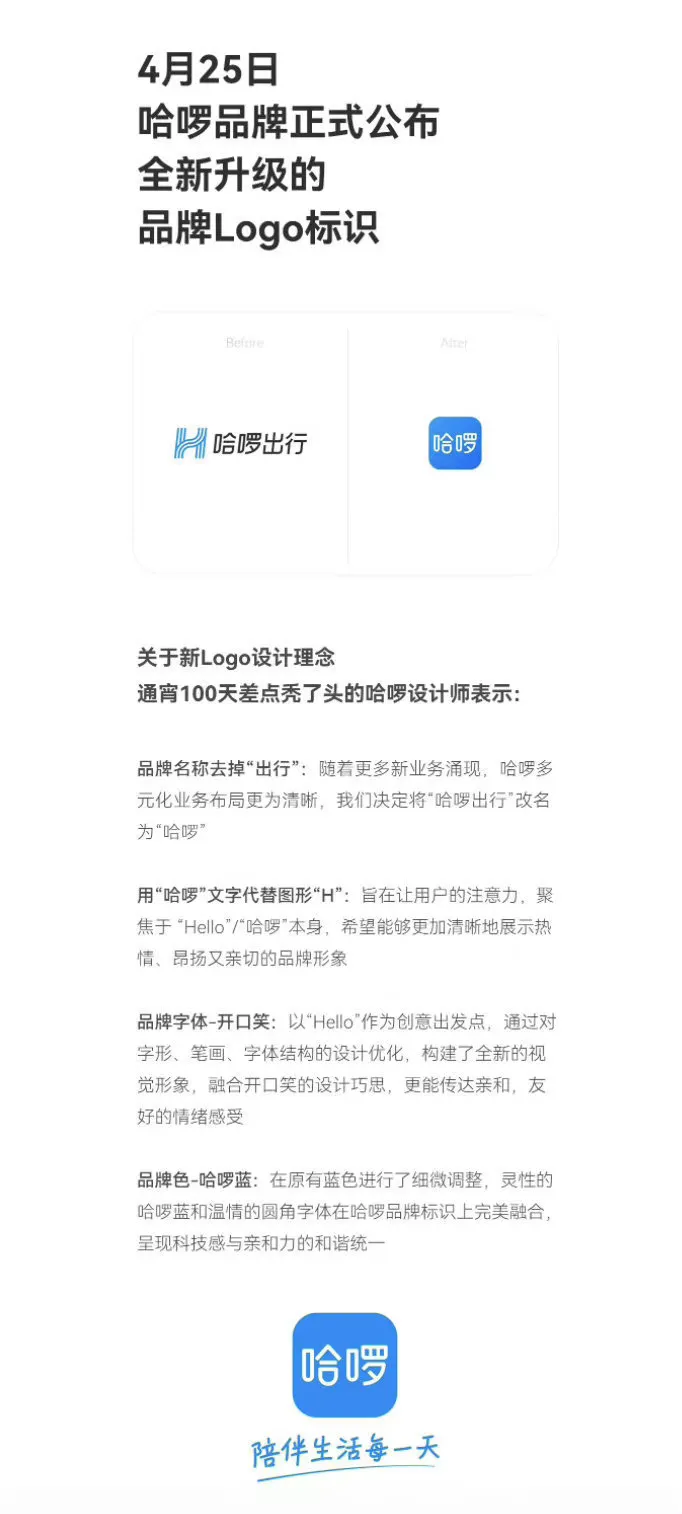 哈啰换logo了！哈啰出行升级为“哈啰”