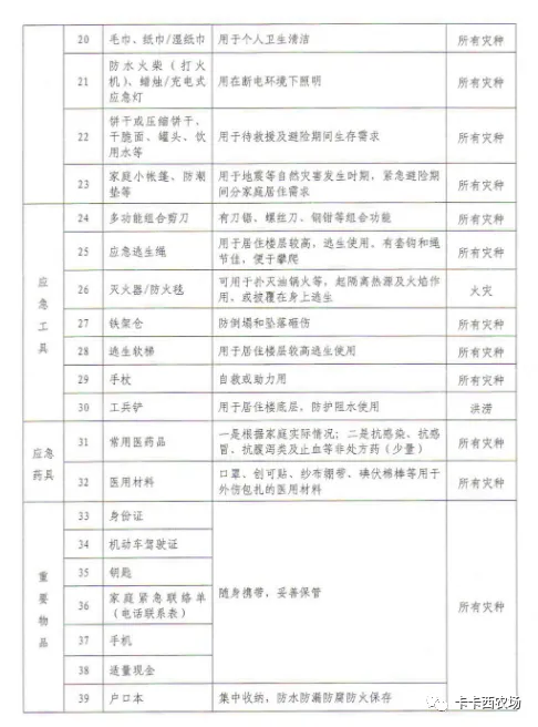 上海市家庭应急物资储备建议清单