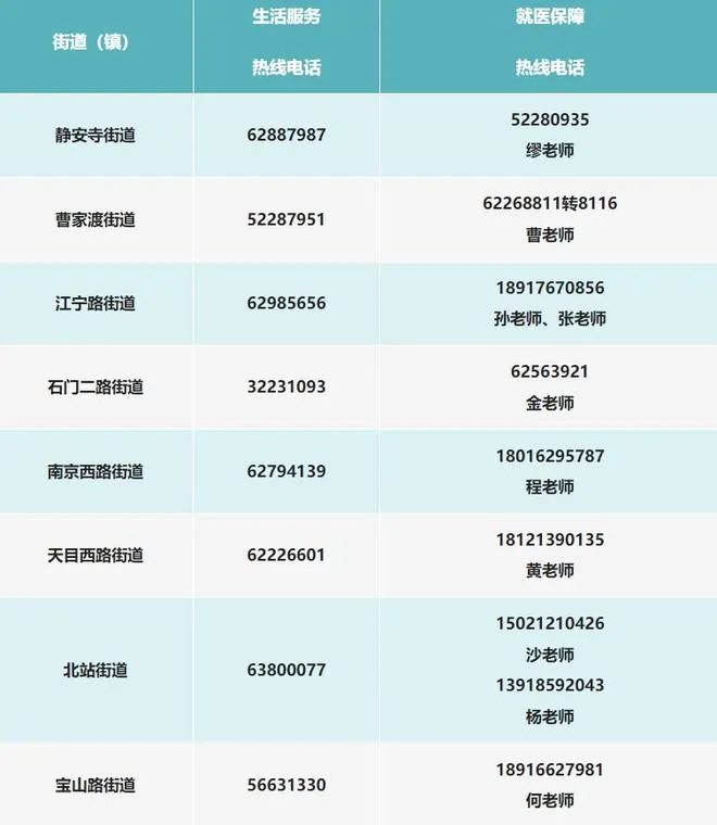 上海市生活物资保障热线,上海各区物资保障电话