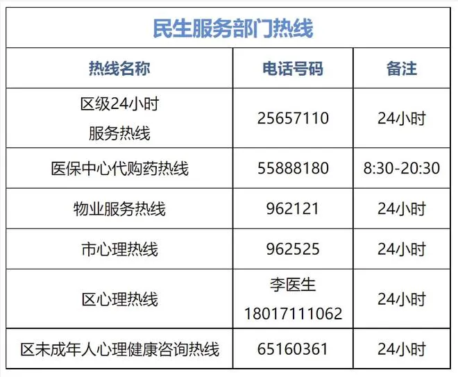 上海市生活物资保障热线,上海各区物资保障电话