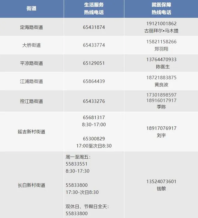 上海市生活物资保障热线,上海各区物资保障电话