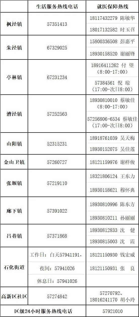 上海市生活物资保障热线,上海各区物资保障电话