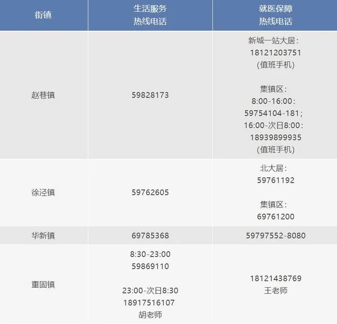 上海市生活物资保障热线,上海各区物资保障电话