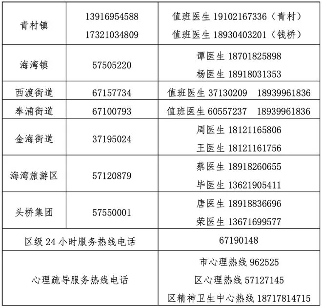 上海市生活物资保障热线,上海各区物资保障电话