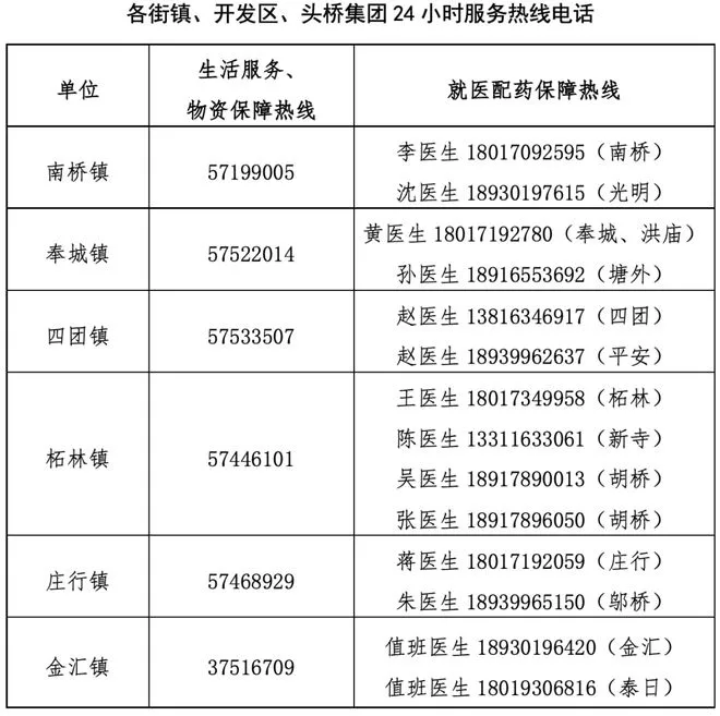 上海市生活物资保障热线,上海各区物资保障电话