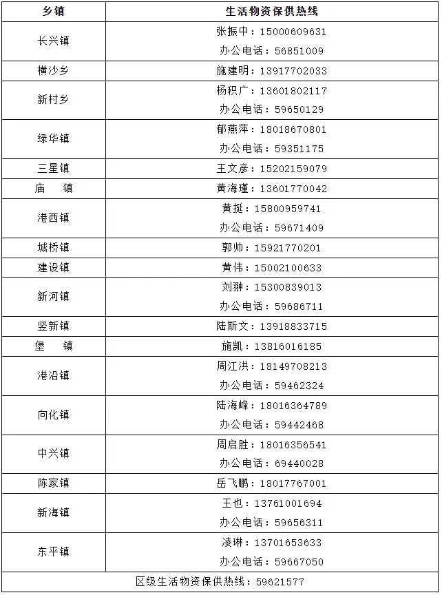 上海市民求助热线24小时,上海市求助热线