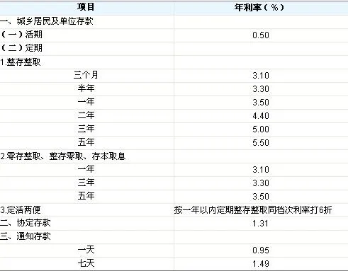 银行为什么不建议存三年定期,为啥银行不想让存三年定期而是让买月月升？