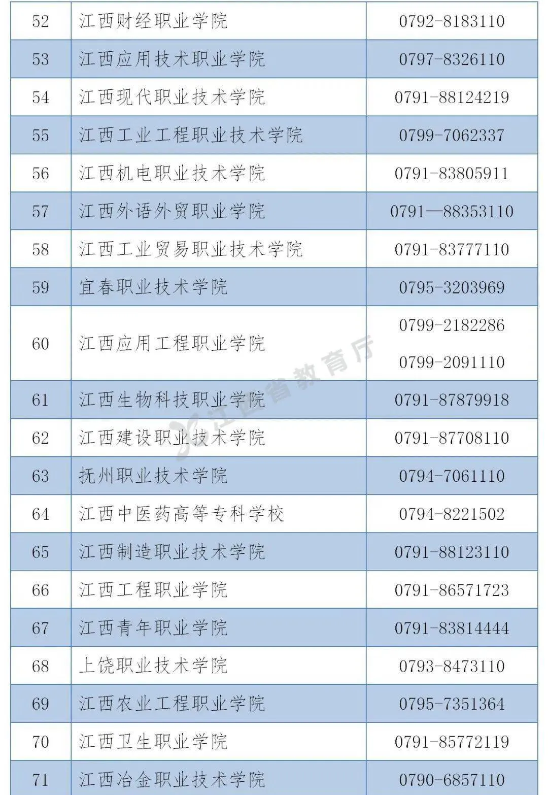 学校最怕什么举报电话,12345可以投诉学校吗？