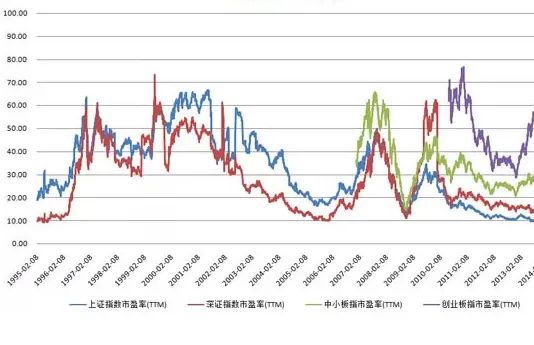 市盈率是什么意思