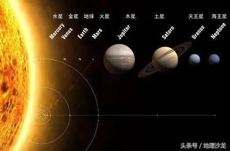 太阳系八大行星示意图