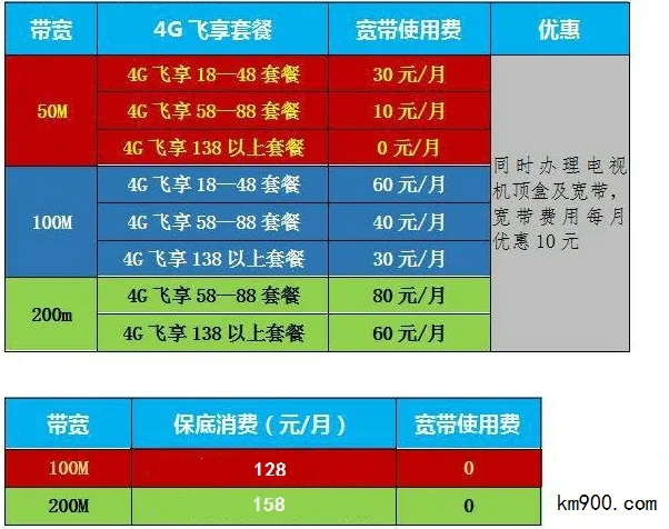 移动宽带套餐资费一览表2022,重庆移动宽带2022新套餐一览表？