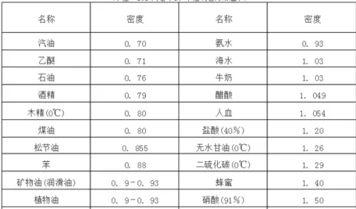 1升油等于多少斤