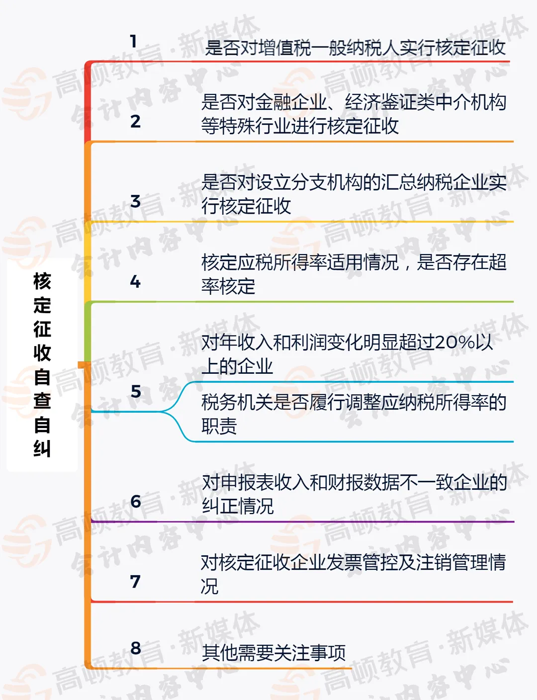 企业所得税怎么征收