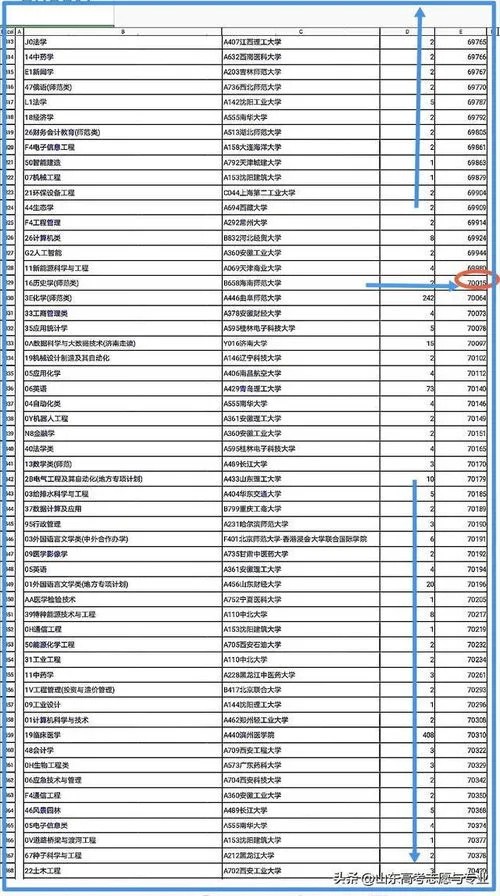 2023高考志愿填报时间 2023高考志愿填报时间一览表