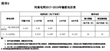 济南电价最新执行标准 济南电价最新执行标准查询