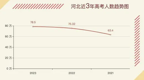 2023年中国高考人数 2023年中国高考人数统计