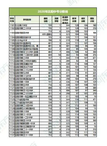 2023年高考录取分数线 浙江省2023年高考录取分数线