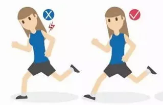 正常的跑步姿势 正常的跑步姿势视频