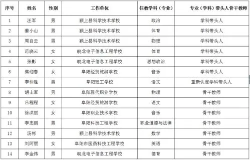 十五乘组人员名单最新 十五乘组人员名单最新邓清明简介