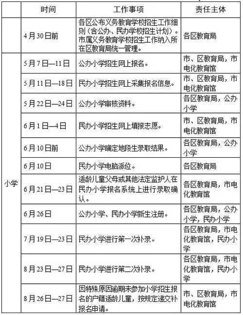 南通小学入学政策2021 南通小学入学政策2021年