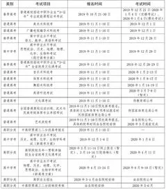 六月份高考什么时候报名 六月份高考什么时候报名啊