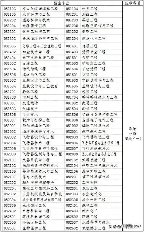 2023成人本科报考时间表 2023成人本科报考时间表河南