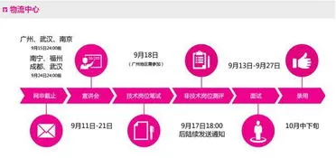 唯品会官网招聘信息 唯品会官网招聘信息新疆