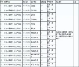 铁路招收人员条件 铁路招收人员条件要求有哪些