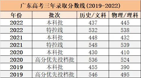 2023年高考人数统计出来了 2023年高考人数统计出来了安徽