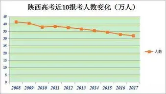 高考人数未来走势 高考人数未来走势分析