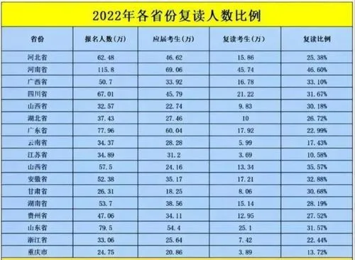 2023年河南高考人数统计出来了 2023年河南高考人数统计出来了吗