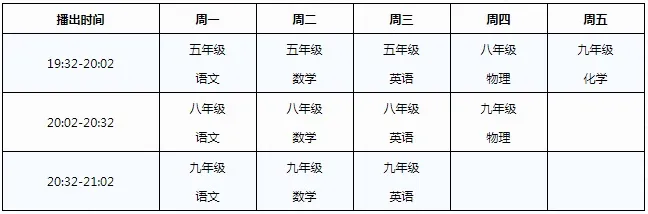 空中课堂直播入口 空中课堂在线直播 空中课堂登录平台入口