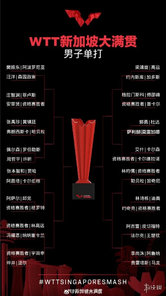 wtt新加坡大满贯3月14日赛程 2022wtt新加坡大满贯赛程表3.14