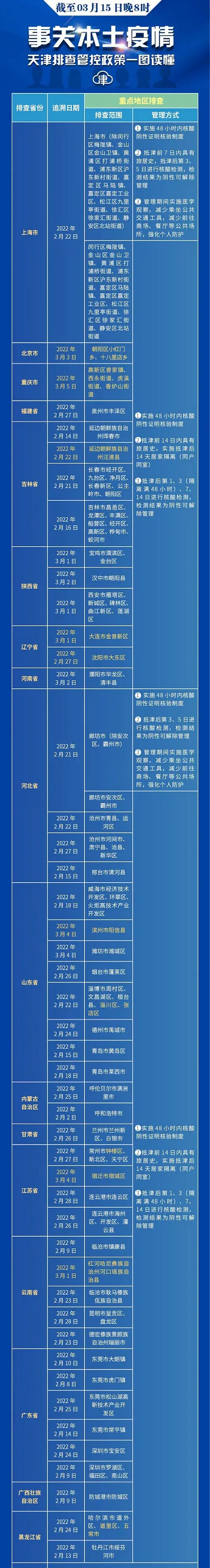 天津疫情最新入天津政策 天津最新防疫政策