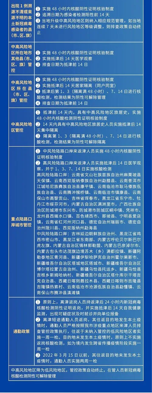 天津疫情最新入天津政策 天津最新防疫政策