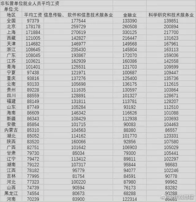 在上海年薪三十万算什么水平？上海收入多少算高收入