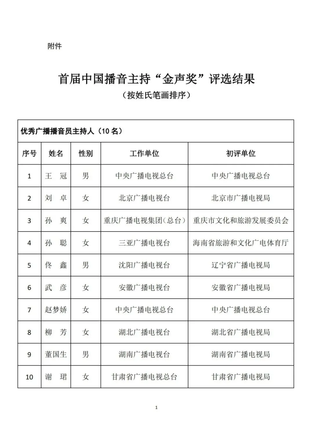 撒贝宁孟非鲁健等拟获金声奖 播音主持领域最高奖