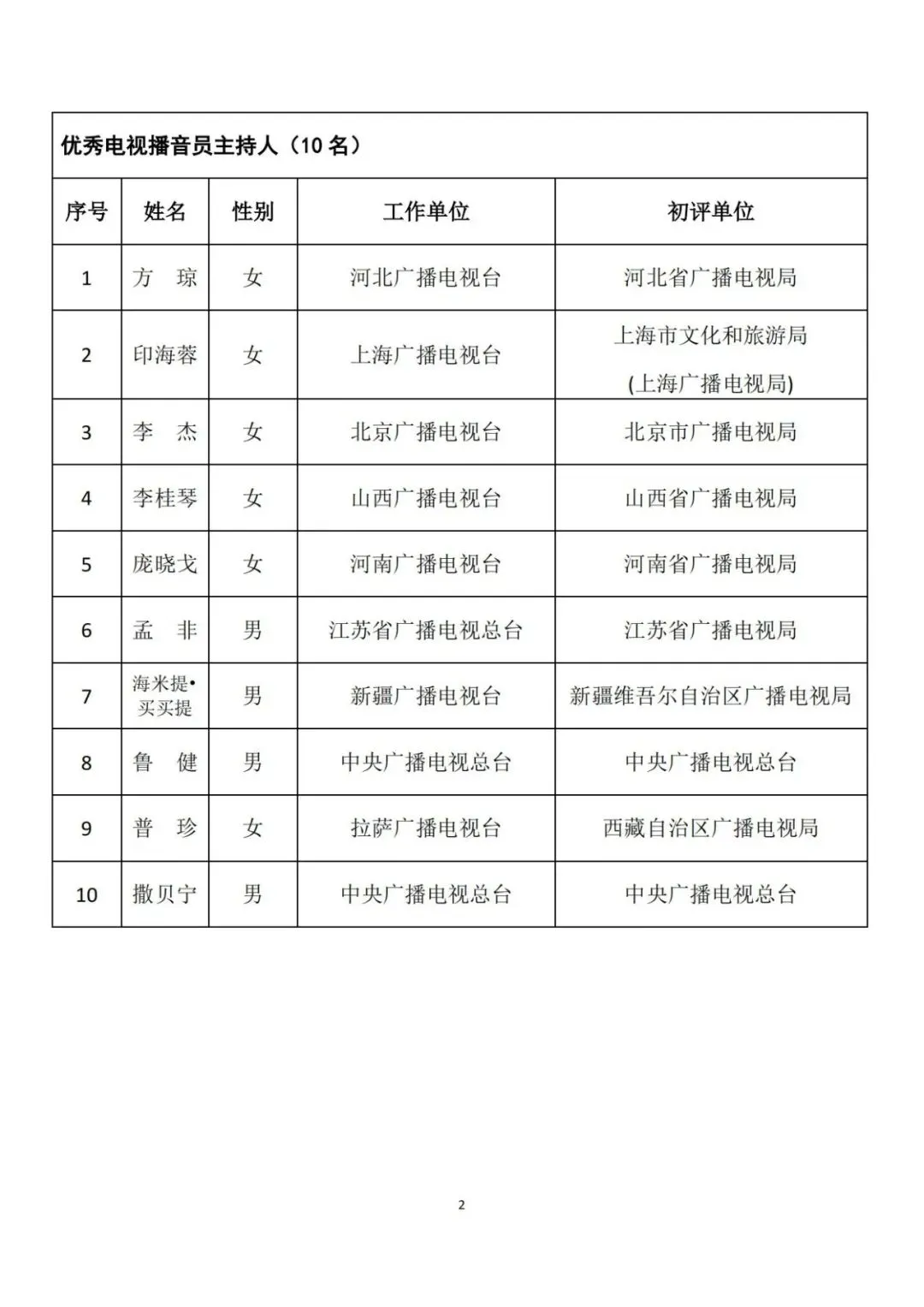 撒贝宁孟非鲁健等拟获金声奖 播音主持领域最高奖