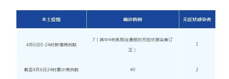 4月7日成都疫情最新消息：成华区、锦江区、金牛区数据