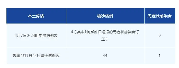 4月8日成都疫情最新消息通报：高新区、锦江区新增数据