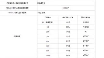 初次安装宽带要多少钱 电信初次安装宽带要多少钱