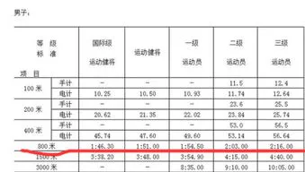 800米跑步标准成绩 800米跑步标准成绩女生