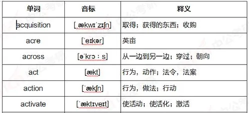 2023年考研大纲汇总(完整版) 2023年考研大纲汇总(完整版)数学二