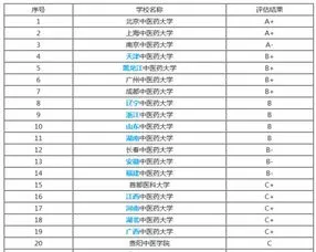 中医药大学考研难度排名 河南中医药大学考研难度排名